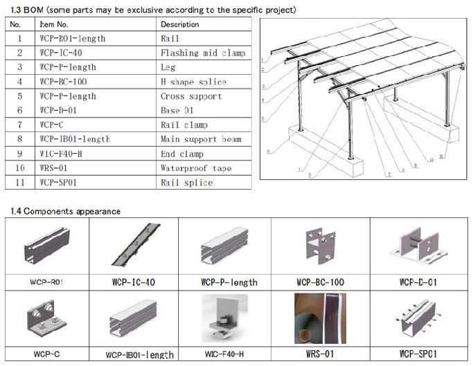 Parameter of Photovoltaic Parking Lot