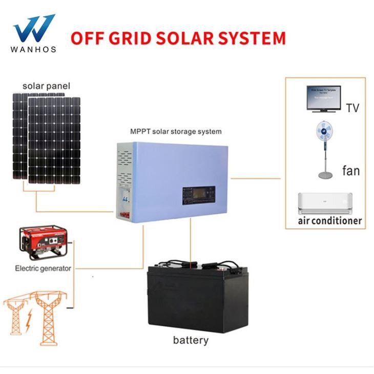 Mono Solar Panels For Sale